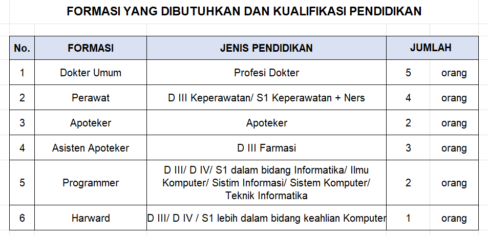 pengumuman Formasi Loker RSUD M. Natsir Solok